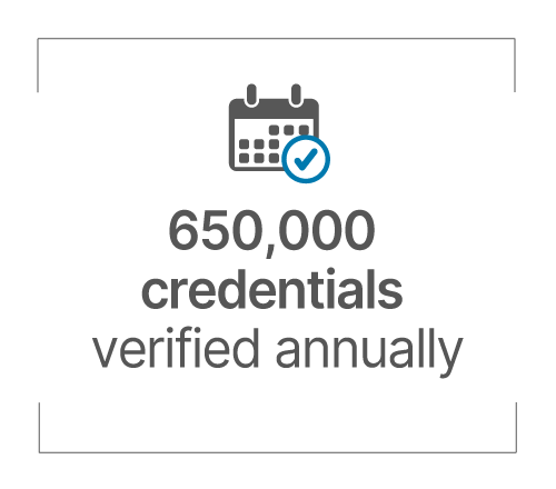 650,000 credentials verified annually